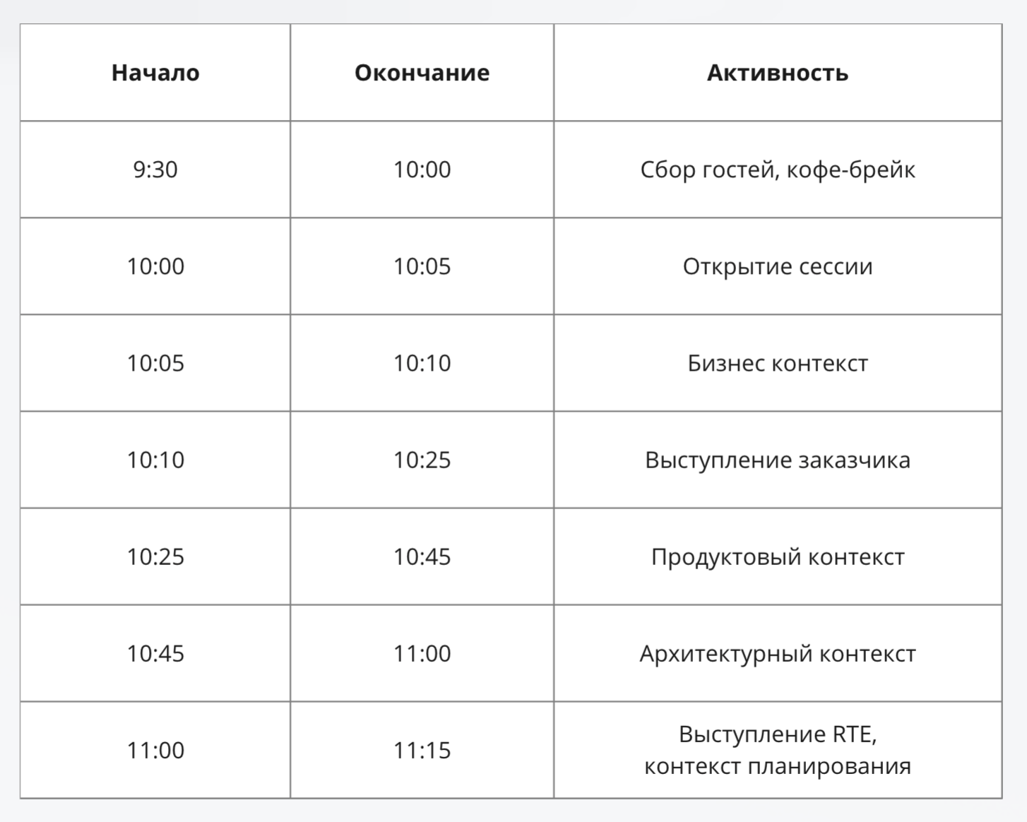 Расписание планирования. Первые часы выделены на погружение в бизнес-контекст.