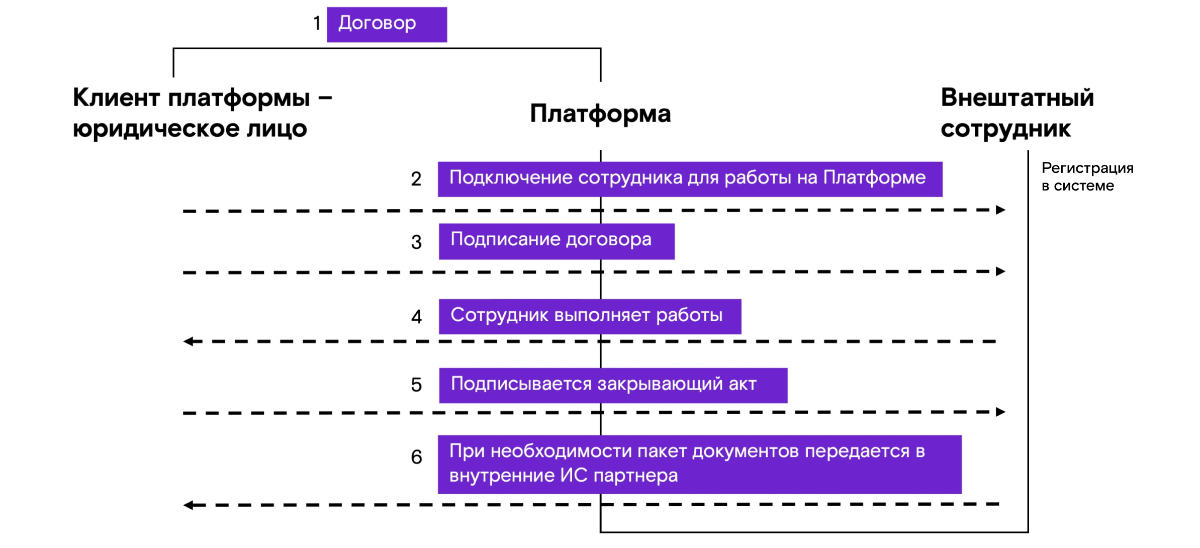 Принцип работы