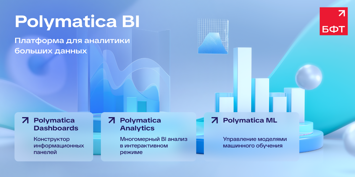 Компоненты платформы